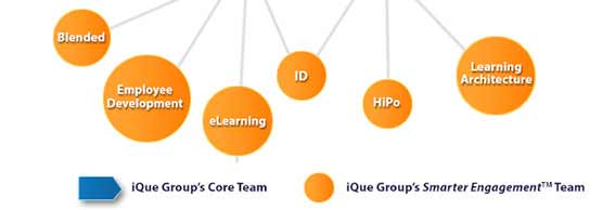 iQue Group's Smarter Engagement Model